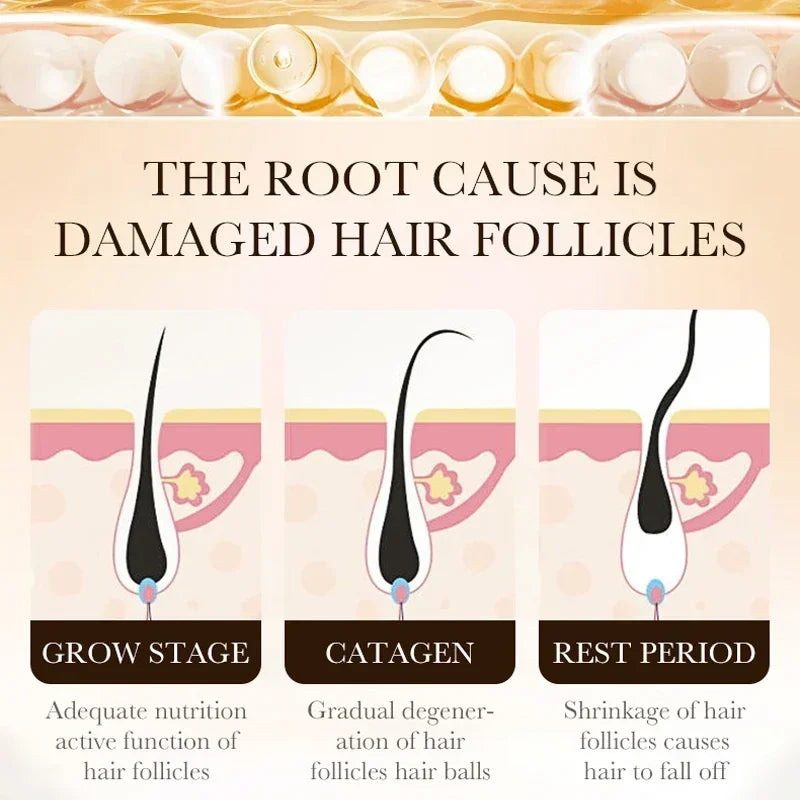 Biotin Hair Growth Scalp Serum