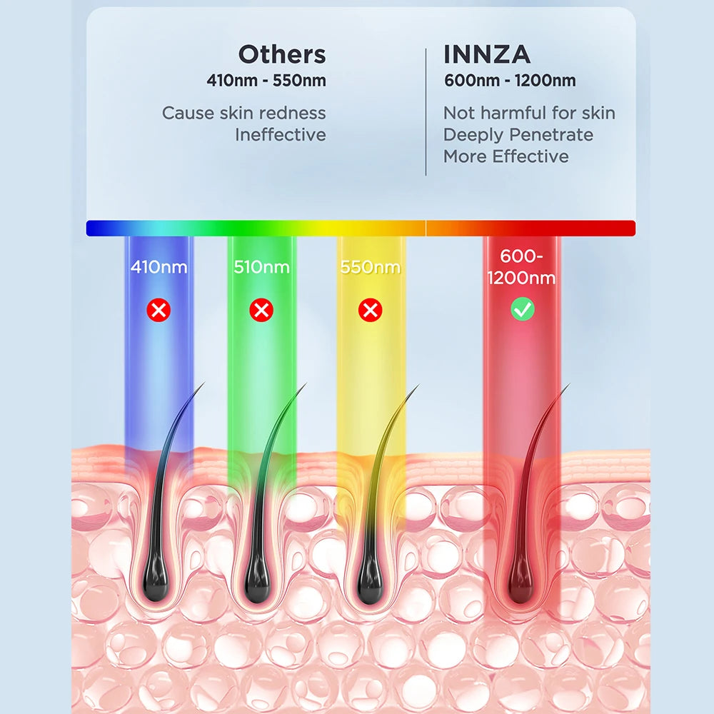 IPL Hair Removal Device — Painless At-Home Hair Reduction