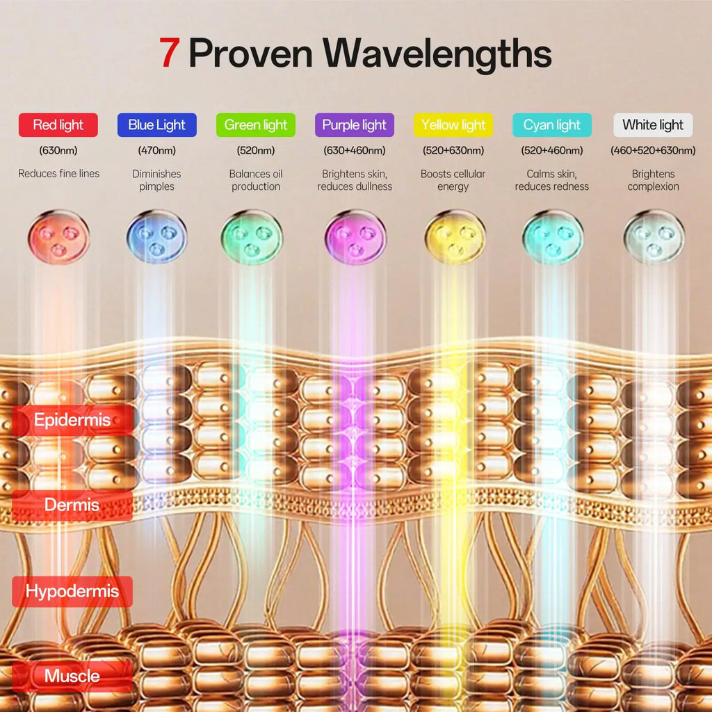 LED Light Therapy Facial Mask — 7-Color Skincare Mask